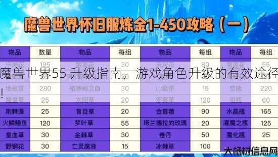 魔兽世界55 升级指南，游戏角色升级的有效途径！ 第1张