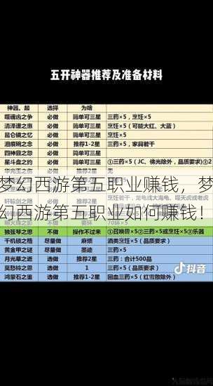 梦幻西游第五职业赚钱，梦幻西游第五职业如何赚钱！ 第1张