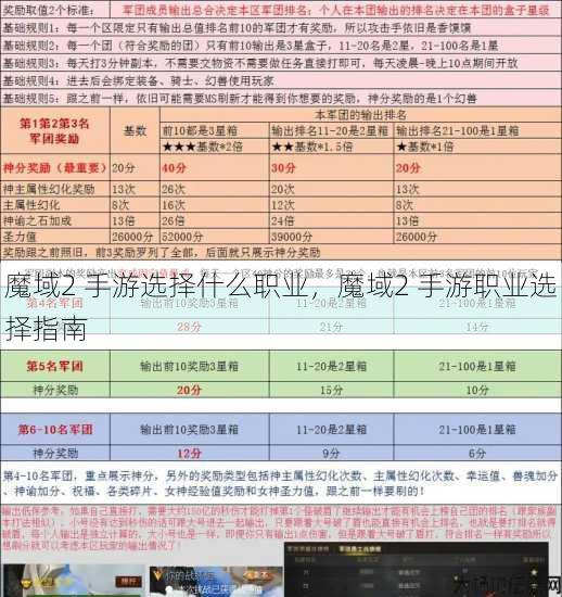 魔域2 手游选择什么职业，魔域2 手游职业选择指南 第1张