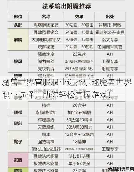 魔兽世界官服职业选择乐趣魔兽世界职业选择，助你轻松掌握游戏！ 第1张