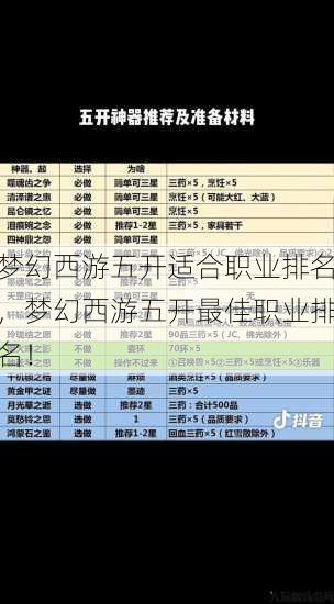 梦幻西游五开适合职业排名，梦幻西游五开最佳职业排名！ 第1张