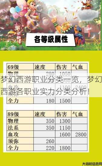 梦幻西游职业分类一览，梦幻西游各职业实力分类分析！ 第1张