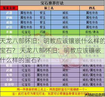 天龙八部怀旧:明教应该镶嵌什么样的宝石? 第1张 天龙八部怀旧:明教应该镶嵌什么样的宝石? 第1张