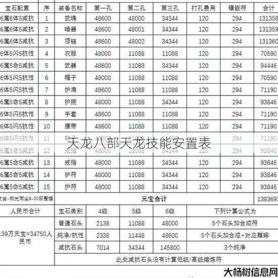 天龙八部天龙技能安置表 第1张 天龙八部天龙技能安置表 第1张