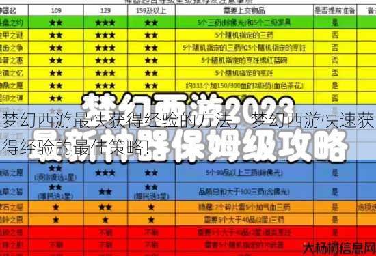 梦幻西游最快获得经验的方法，梦幻西游快速获得经验的最佳策略！ 第1张