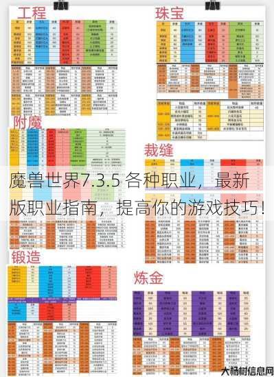 魔兽世界7.3.5 各种职业,最新版职业指南,提高你的游戏技巧! 第1张 魔兽世界7.3.5 各种职业,最新版职业指南,提高你的游戏技巧! 第1张