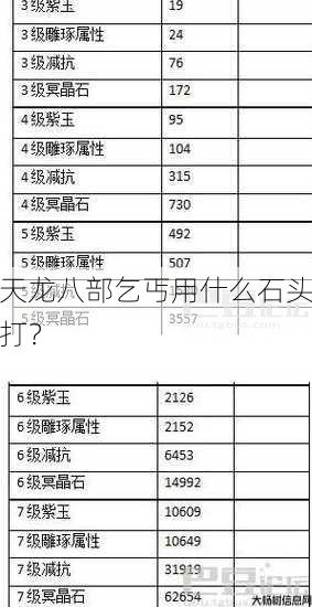 天龙八部乞丐用什么石头打？ 第1张