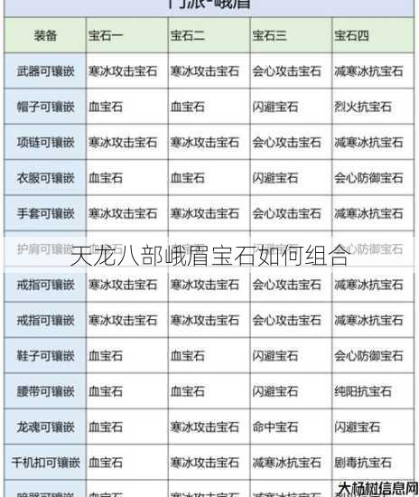 天龙八部峨眉宝石如何组合 第1张 天龙八部峨眉宝石如何组合 第1张