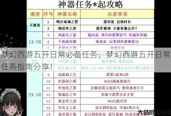 梦幻西游五开日常必备任务,梦幻西游五开日常任务指南分享! 第1张 梦幻西游五开日常必备任务,梦幻西游五开日常任务指南分享! 第1张