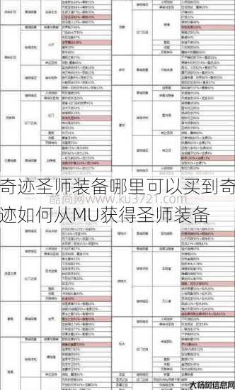 奇迹圣师装备哪里可以买到奇迹如何从MU获得圣师装备 第1张 奇迹圣师装备哪里可以买到奇迹如何从MU获得圣师装备 第1张