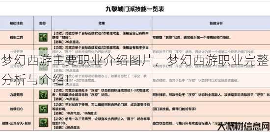 梦幻西游主要职业介绍图片,梦幻西游职业完整分析与介绍! 第1张 梦幻西游主要职业介绍图片,梦幻西游职业完整分析与介绍! 第1张