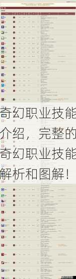 奇幻职业技能介绍,完整的奇幻职业技能解析和图解! 第1张 奇幻职业技能介绍,完整的奇幻职业技能解析和图解! 第1张