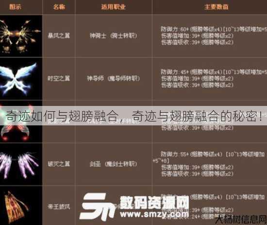 奇迹如何与翅膀融合,奇迹与翅膀融合的秘密! 第1张 奇迹如何与翅膀融合,奇迹与翅膀融合的秘密! 第1张