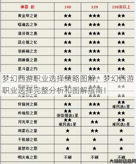 梦幻西游职业选择策略图解，梦幻西游职业选择完整分析和图解指南！ 第1张