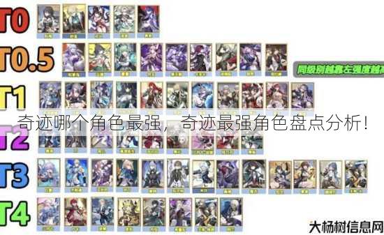 奇迹哪个角色最强，奇迹最强角色盘点分析！ 第1张