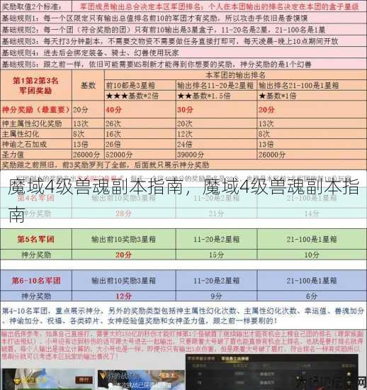 魔域4级兽魂副本指南,魔域4级兽魂副本指南 第1张 魔域4级兽魂副本指南,魔域4级兽魂副本指南 第1张