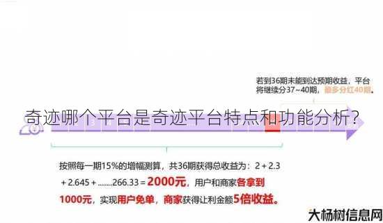 奇迹哪个平台是奇迹平台特点和功能分析？ 第1张
