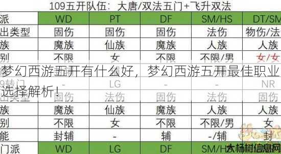 梦幻西游五开有什么好，梦幻西游五开最佳职业选择解析！ 第1张