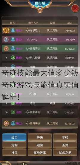奇迹技能最大值多少钱奇迹游戏技能值真实值解析! 第1张 奇迹技能最大值多少钱奇迹游戏技能值真实值解析! 第1张