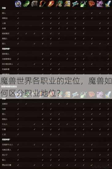 魔兽世界各职业的定位，魔兽如何区分职业地位？ 第1张