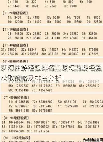 梦幻西游经验排名,梦幻西游经验获取策略及排名分析! 第1张 梦幻西游经验排名,梦幻西游经验获取策略及排名分析! 第1张