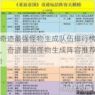 奇迹最强怪物生成队伍排行榜，奇迹最强怪物生成阵容推荐！ 第1张