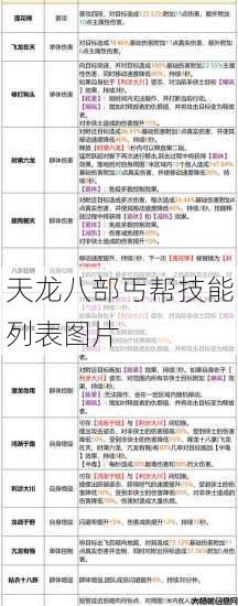 天龙八部丐帮技能列表图片 第1张