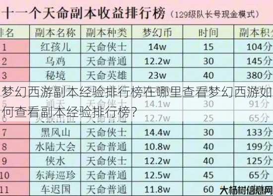 梦幻西游副本经验排行榜在哪里查看梦幻西游如何查看副本经验排行榜？ 第1张