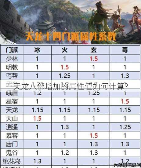 天龙八部增加的属性值如何计算？ 第1张