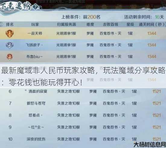 最新魔域非人民币玩家攻略,玩法魔域分享攻略:零花钱也能玩得开心! 第1张 最新魔域非人民币玩家攻略,玩法魔域分享攻略:零花钱也能玩得开心! 第1张