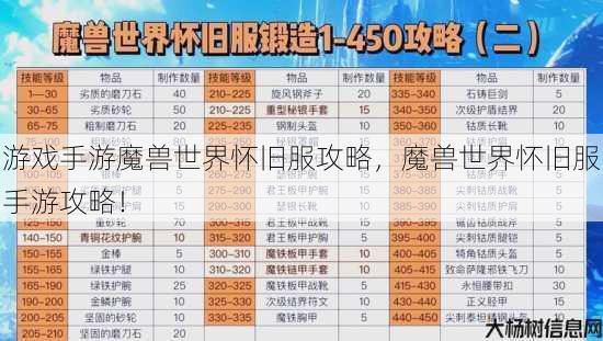 游戏手游魔兽世界怀旧服攻略,魔兽世界怀旧服手游攻略! 第1张 游戏手游魔兽世界怀旧服攻略,魔兽世界怀旧服手游攻略! 第1张