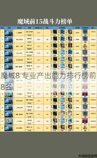 魔域8 专业产出能力排行榜前8名 第1张 魔域8 专业产出能力排行榜前8名 第1张
