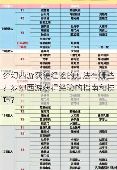 梦幻西游获得经验的方法有哪些？梦幻西游获得经验的指南和技巧？ 第1张