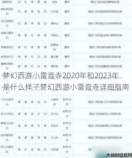 梦幻西游小雷音寺2020年和2023年是什么样子梦幻西游小雷音寺详细指南 第1张