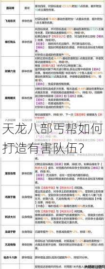 天龙八部丐帮如何打造有害队伍？ 第1张