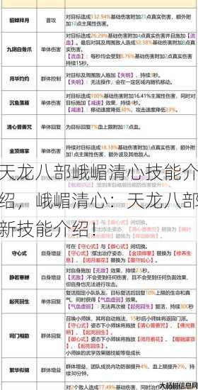 天龙八部峨嵋清心技能介绍，峨嵋清心：天龙八部新技能介绍！ 第1张