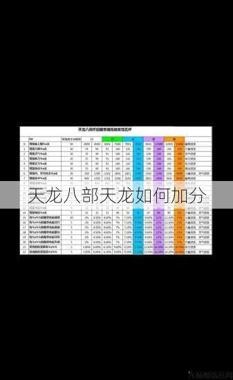 天龙八部天龙如何加分 第1张