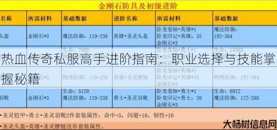 热血传奇私服高手进阶指南：职业选择与技能掌握秘籍 第4张