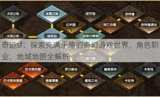 奇迹sf：探索充满乐趣的奇幻游戏世界，角色职业、地域地图全解析 第1张