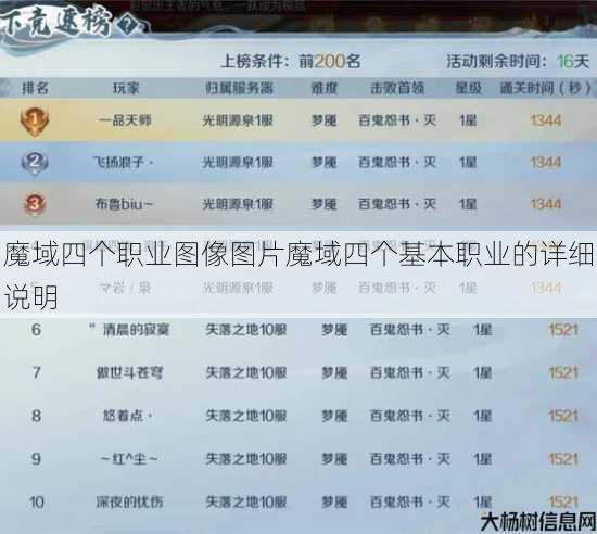 魔域四个职业图像图片魔域四个基本职业的详细说明 第1张 魔域四个职业图像图片魔域四个基本职业的详细说明 第1张