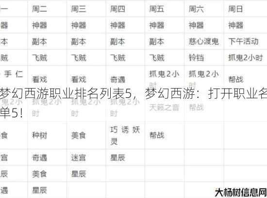 梦幻西游职业排名列表5,梦幻西游:打开职业名单5! 第1张 梦幻西游职业排名列表5,梦幻西游:打开职业名单5! 第1张