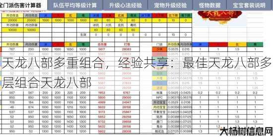 天龙八部多重组合，经验共享：最佳天龙八部多层组合天龙八部 第1张