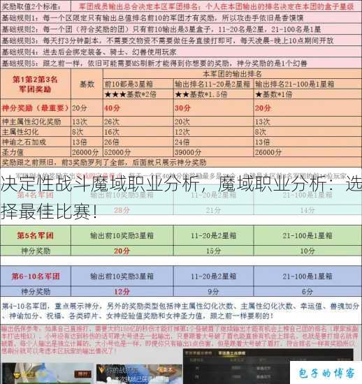 决定性战斗魔域职业分析，魔域职业分析：选择最佳比赛！ 第1张