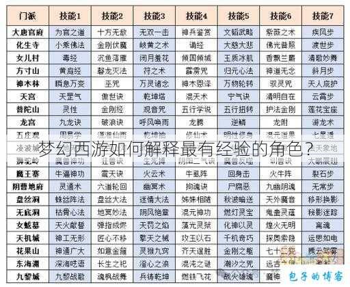 梦幻西游如何解释最有经验的角色？ 第1张
