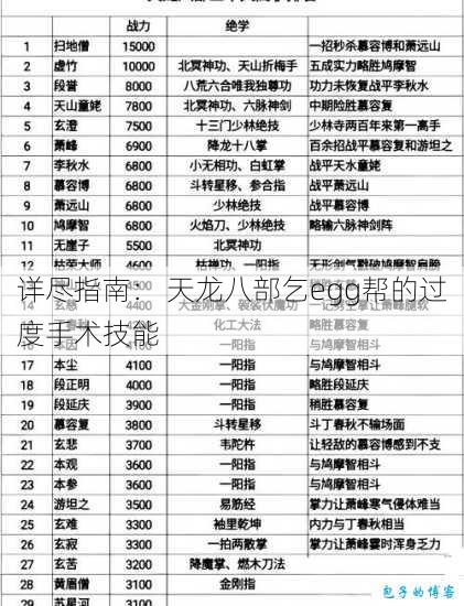 详尽指南： 天龙八部乞egg帮的过度手术技能 第1张