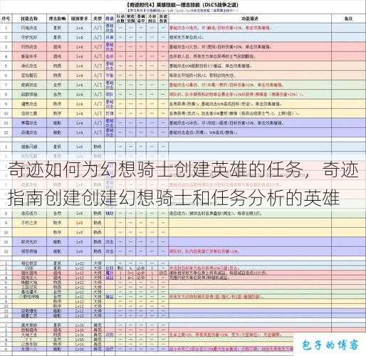 奇迹如何为幻想骑士创建英雄的任务，奇迹指南创建创建幻想骑士和任务分析的英雄 第1张