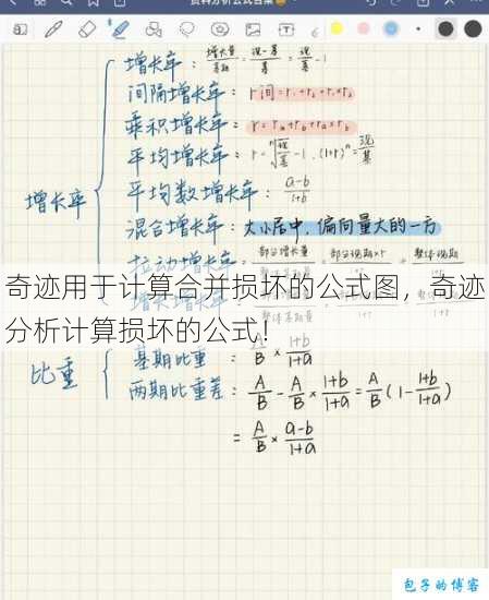 奇迹用于计算合并损坏的公式图,奇迹分析计算损坏的公式! 第1张 奇迹用于计算合并损坏的公式图,奇迹分析计算损坏的公式! 第1张