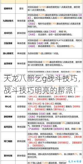 天龙八部乞g战斗技巧，战斗技巧明亮的帮派！ 第1张