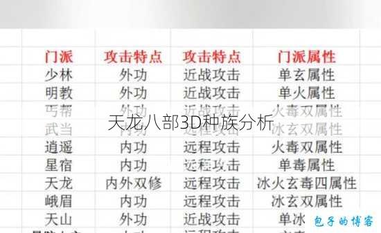 天龙八部3D种族分析 第1张 天龙八部3D种族分析 第1张