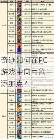奇迹如何在PC游戏中向弓箭手添加点？ 第1张